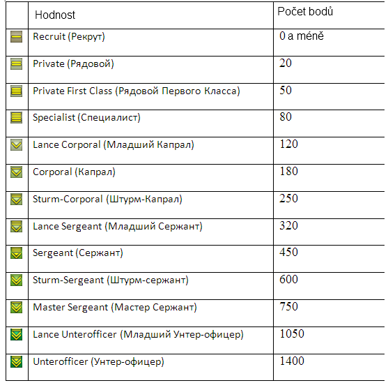 Strum-Sergeant je nejlepší - to je seržant s velkym voletem
